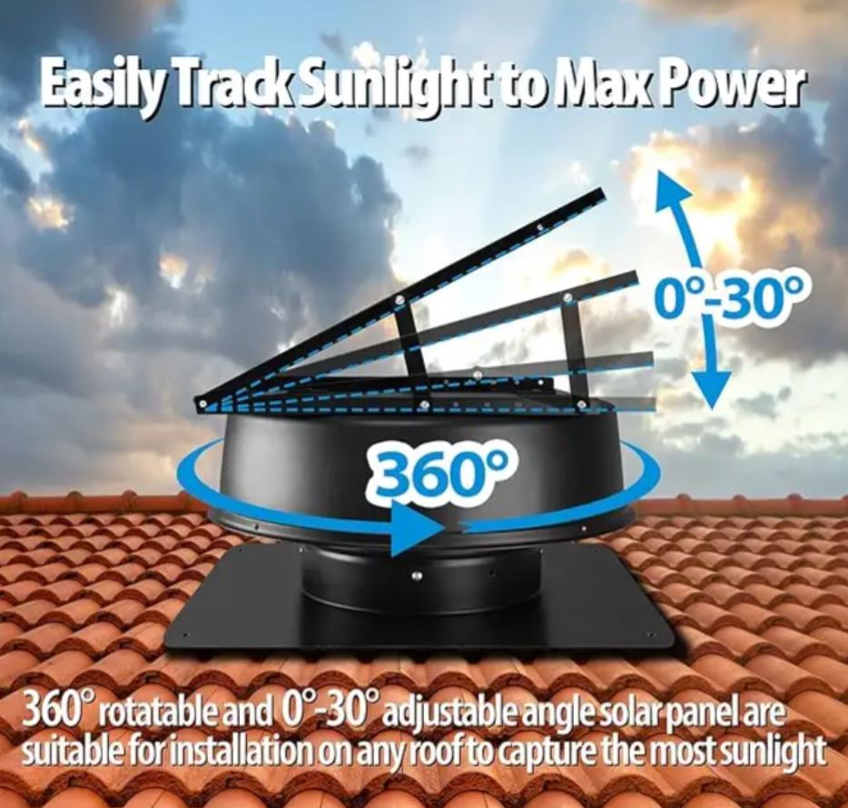 Industrial Heat Extraction Solar Powered Axial Flow