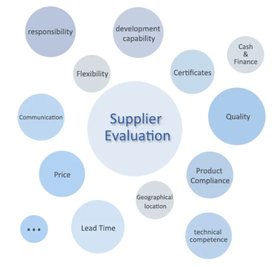 Products Search Service Quality Control Sourcing Agent Suppliers Evaluation Service