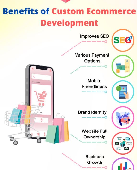 E-commerce Product Listing Service with online Store Optimization
