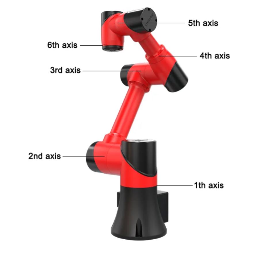 5kg Payload Six Axis Automatic Collaborative Pick-up Robot