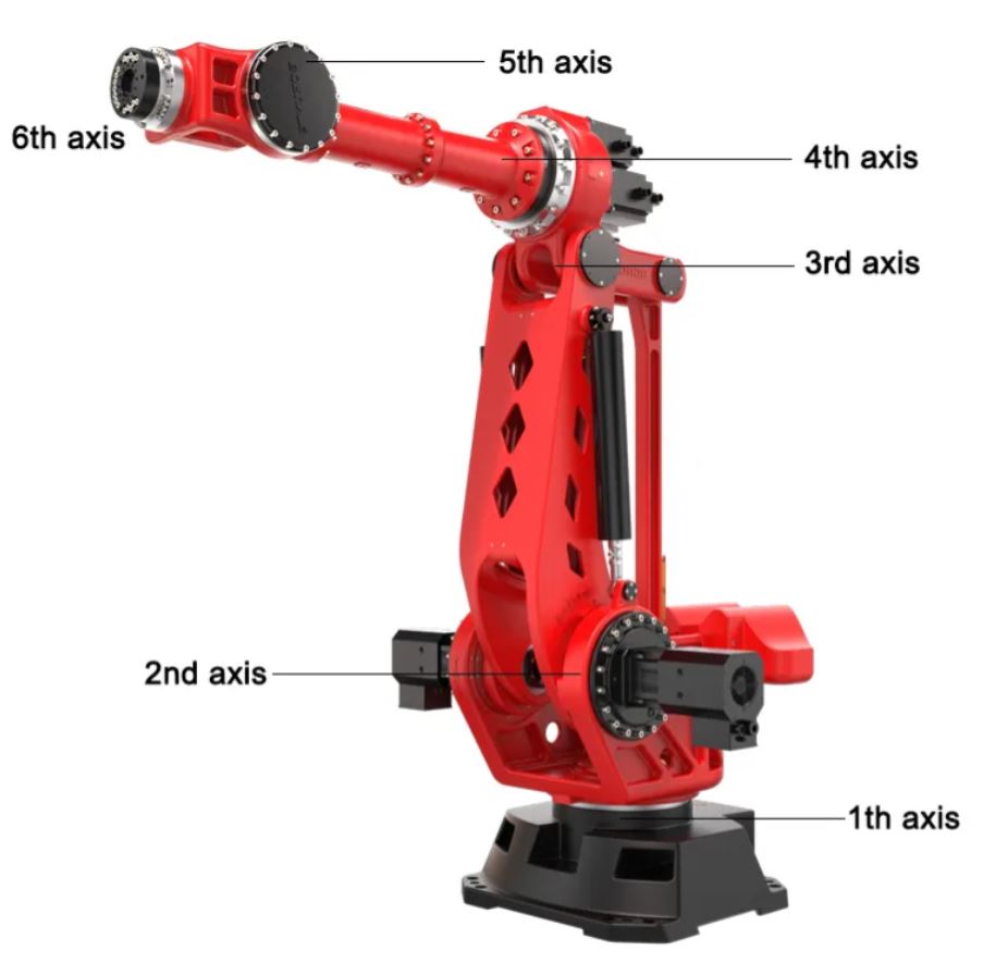 6 Axis Automatic 3050mm Loading Robot Industrial Robot Arm High Load 500kg Handling Robot