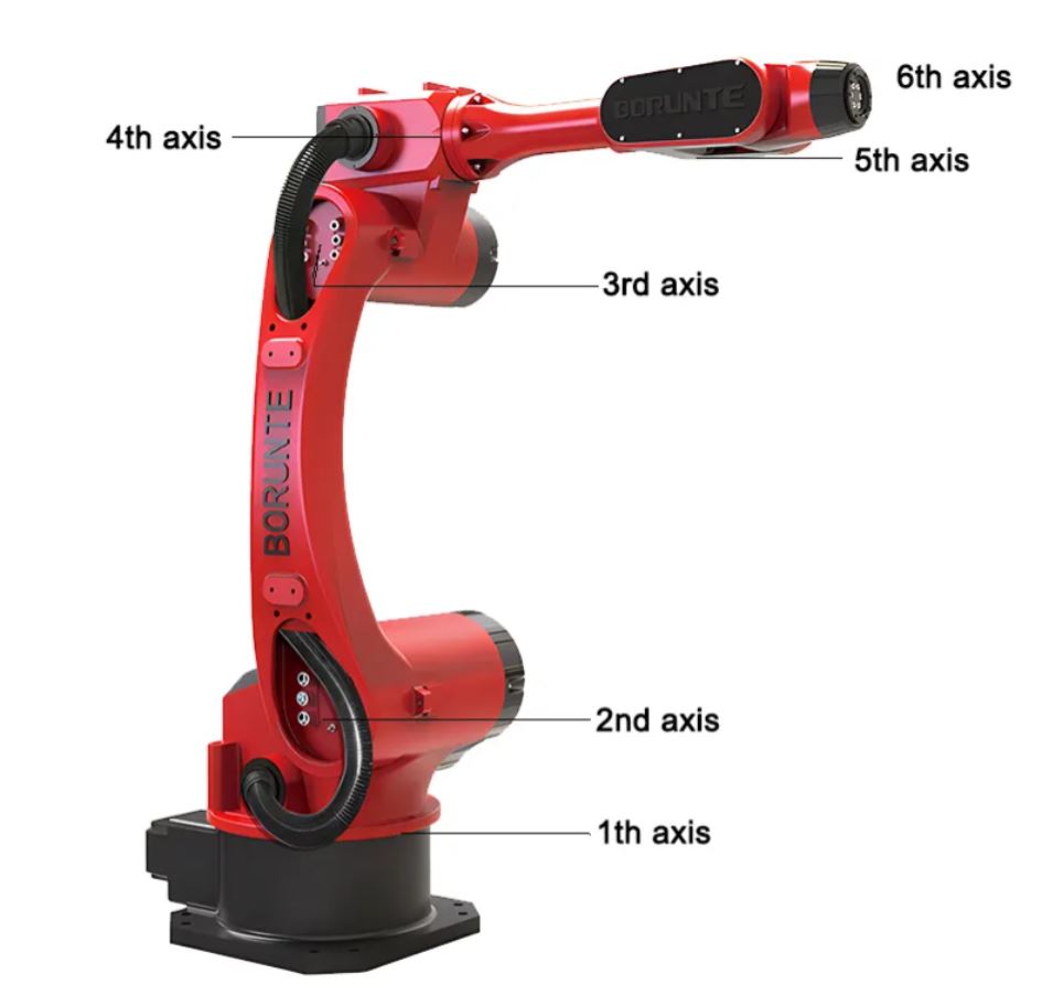 6 Axis Automatic Robot Arm Industrial Robotic Arm Handling and Palletizing High Precision Robot Arm