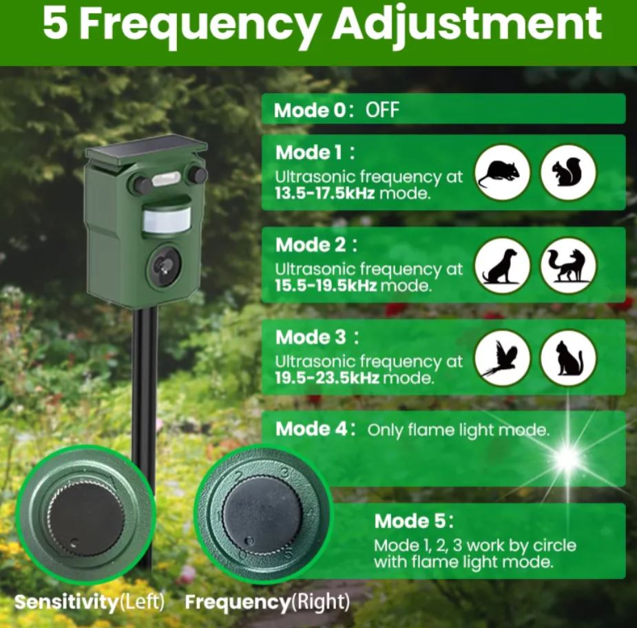 Usb Rechargeable Outdoor Solar Ultrasonic Animal Repellent