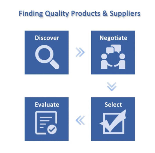 Products Search Service Quality Control  Sourcing Agent Suppliers Evaluation Service