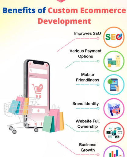 E-commerce Product Listing Service with online Store Optimization