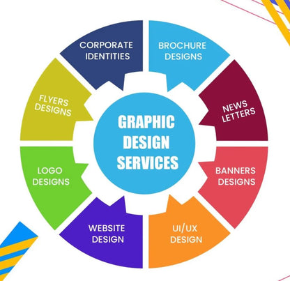 Graphic Designer Services for Creative Projects Enterprise