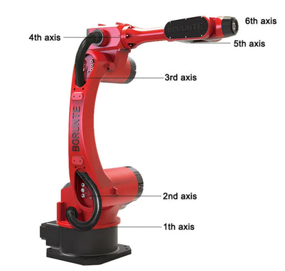 6 Axis Automatic Robot Arm Industrial Robotic Arm Handling and Palletizing High Precision Robot Arm