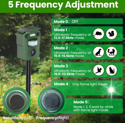 Usb Rechargeable Outdoor Solar Ultrasonic Animal Repellent