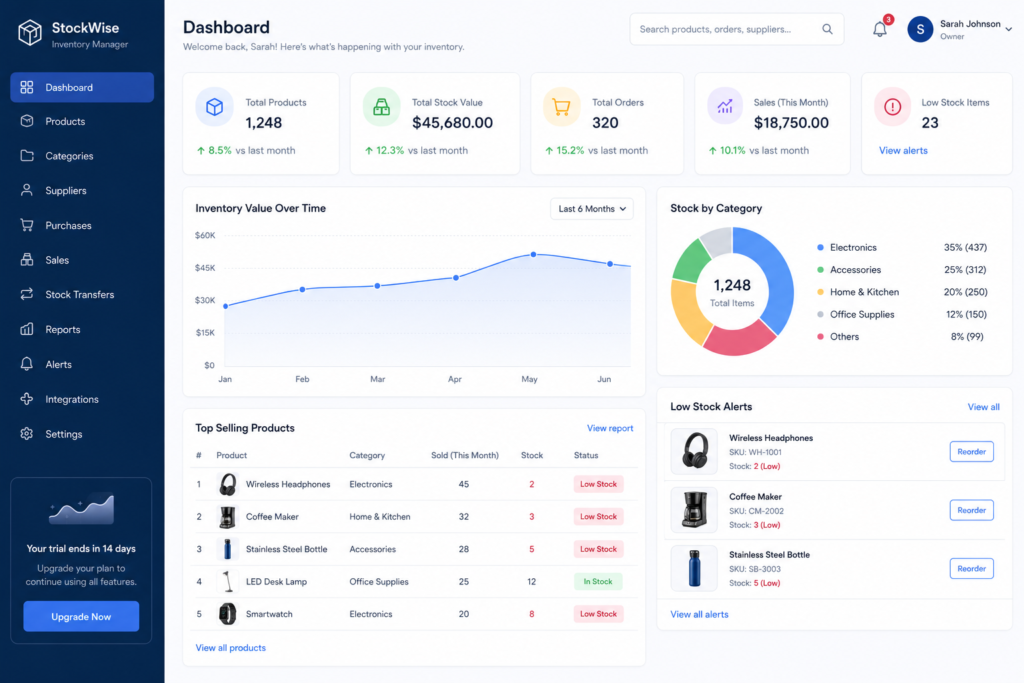 inventory management software dashboard for small business